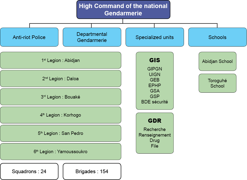 Org-C-Ivoire-gb.png